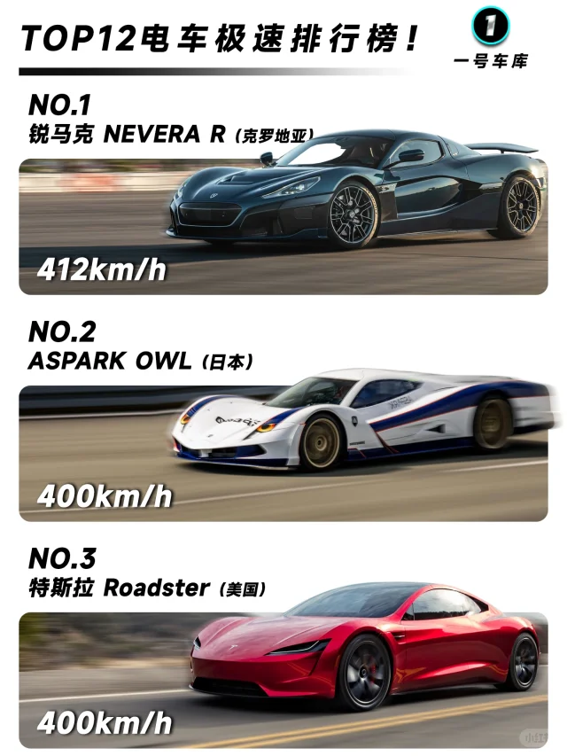 仰望U9极速成绩出炉，391.94km/h！