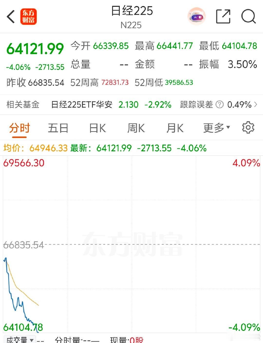 2026 年 7 月 17 日周五。08:52昨夜美股存储芯片巨头出现大幅度下跌