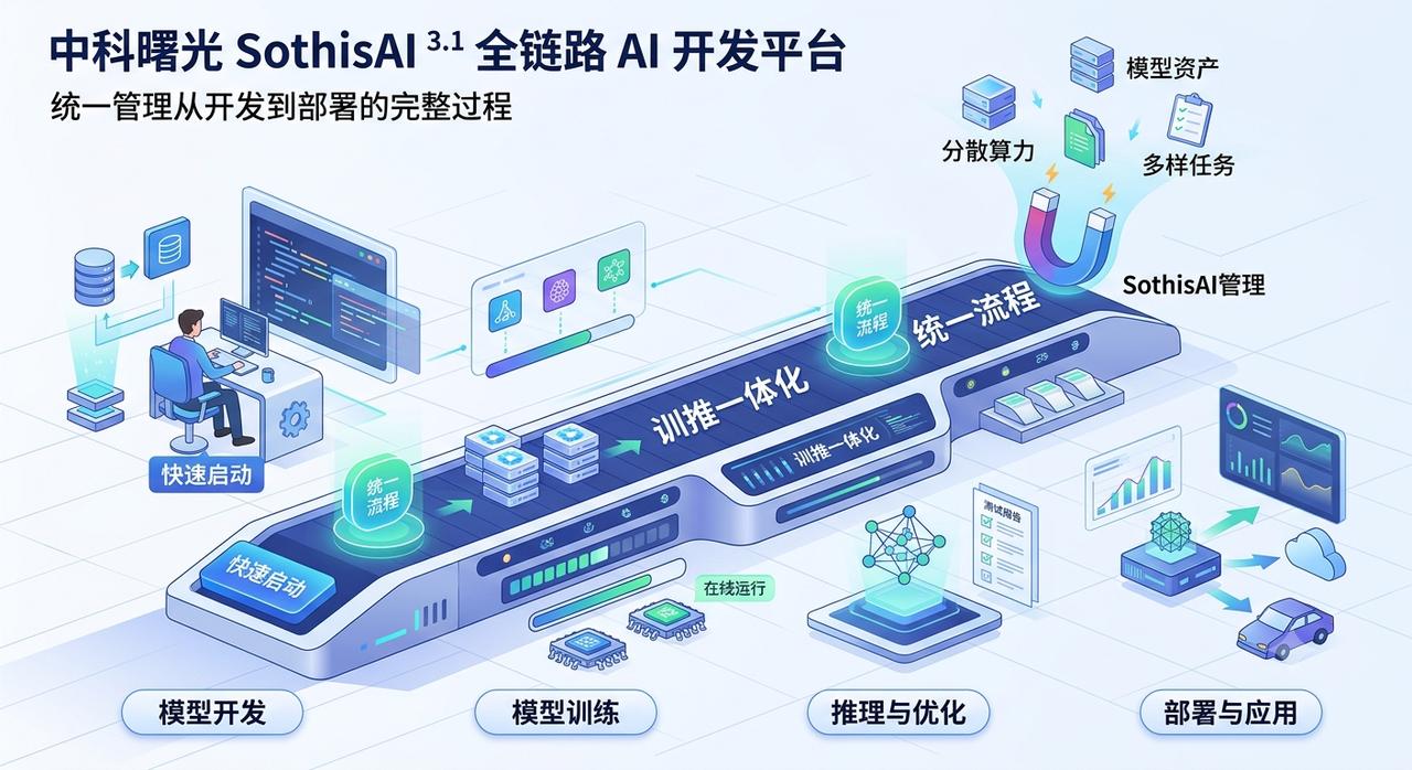 聚焦SothisAI 3.1

古代战争常靠主将临阵决断，现代战争却首先建立参谋
