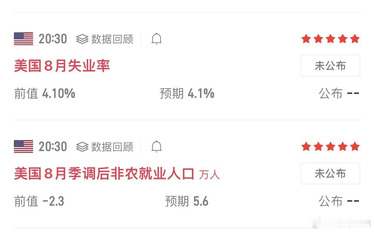 晚间非农数据来袭，建议把握机会直接做空，做好仓位风控。现货黄金外汇黄金外汇黄金[