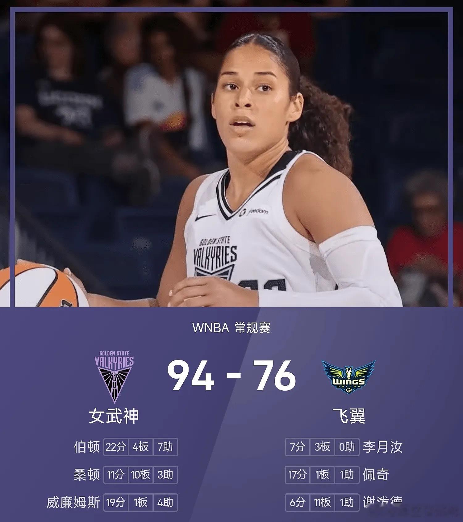 8月08日 26赛季WNBA 常规赛，飞翼对阵女武神。双方全场战罢，飞翼76-9
