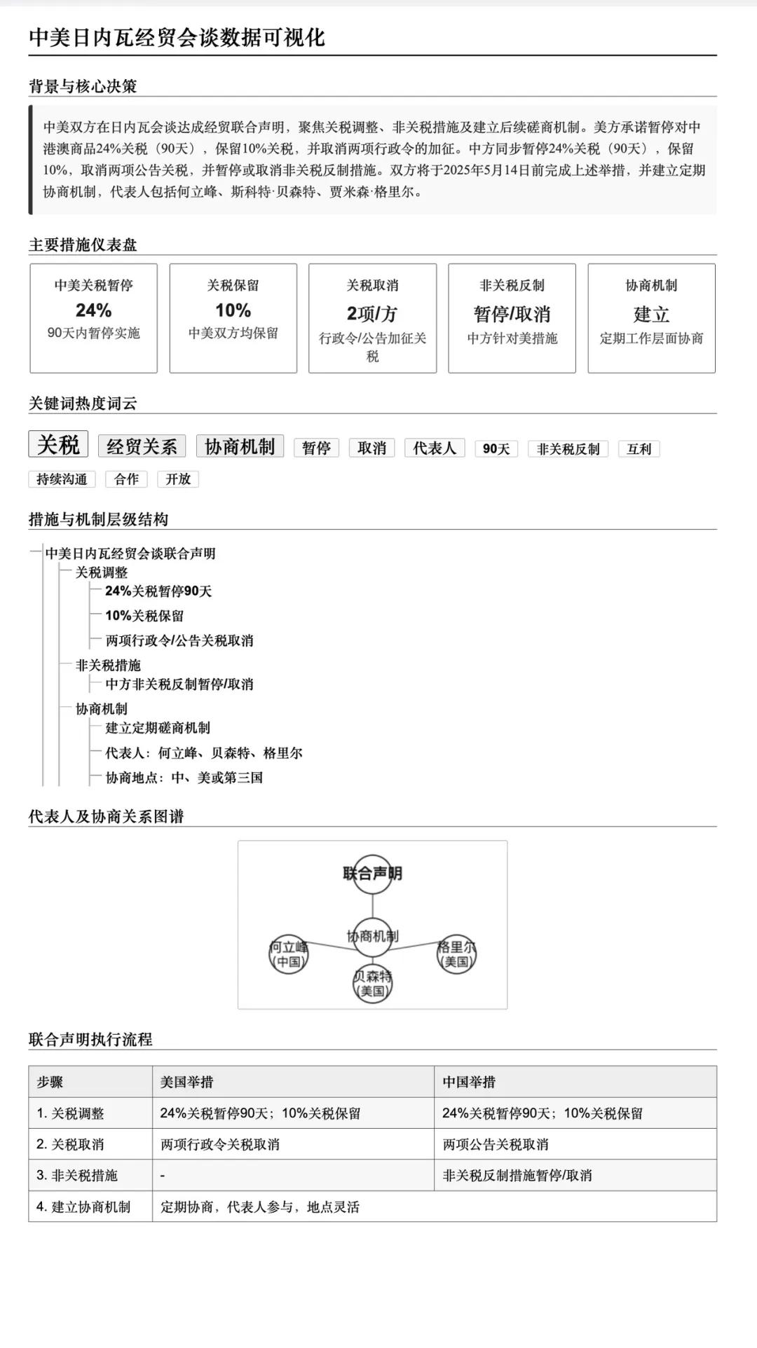 中美经贸大动作！90 天窗口期影响几何？
就在刚刚，中美在日内瓦达成阶段性经贸协