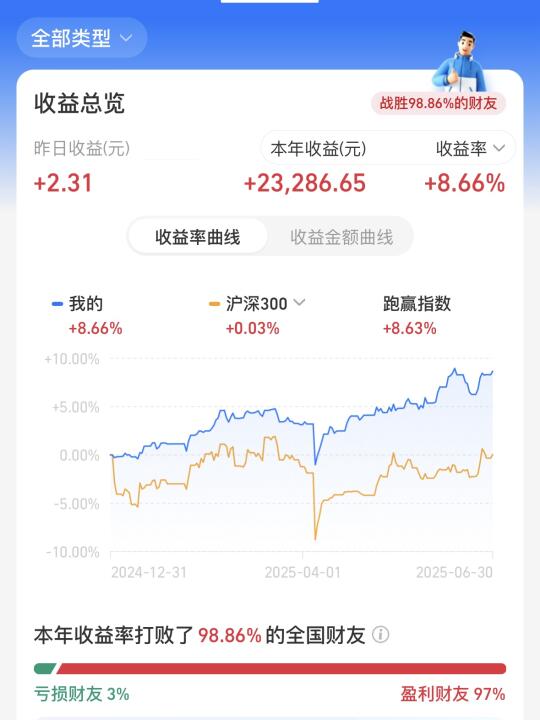 上半年赚了吗❓