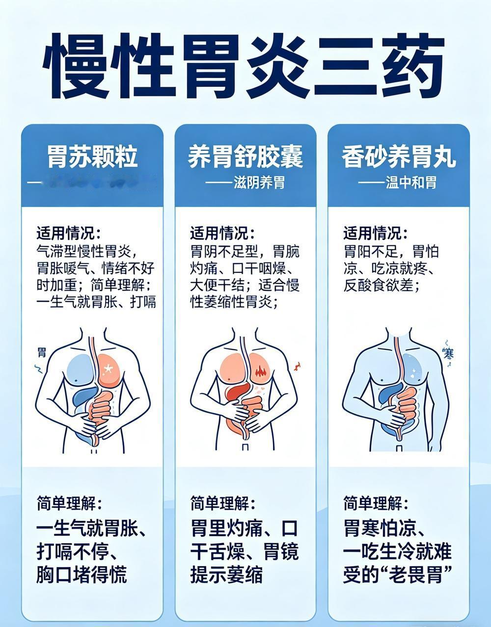 慢性胃炎三药，甲状腺结节三药，骨关节炎三药，偏头痛三药，脂肪肝三药，5种常见病对