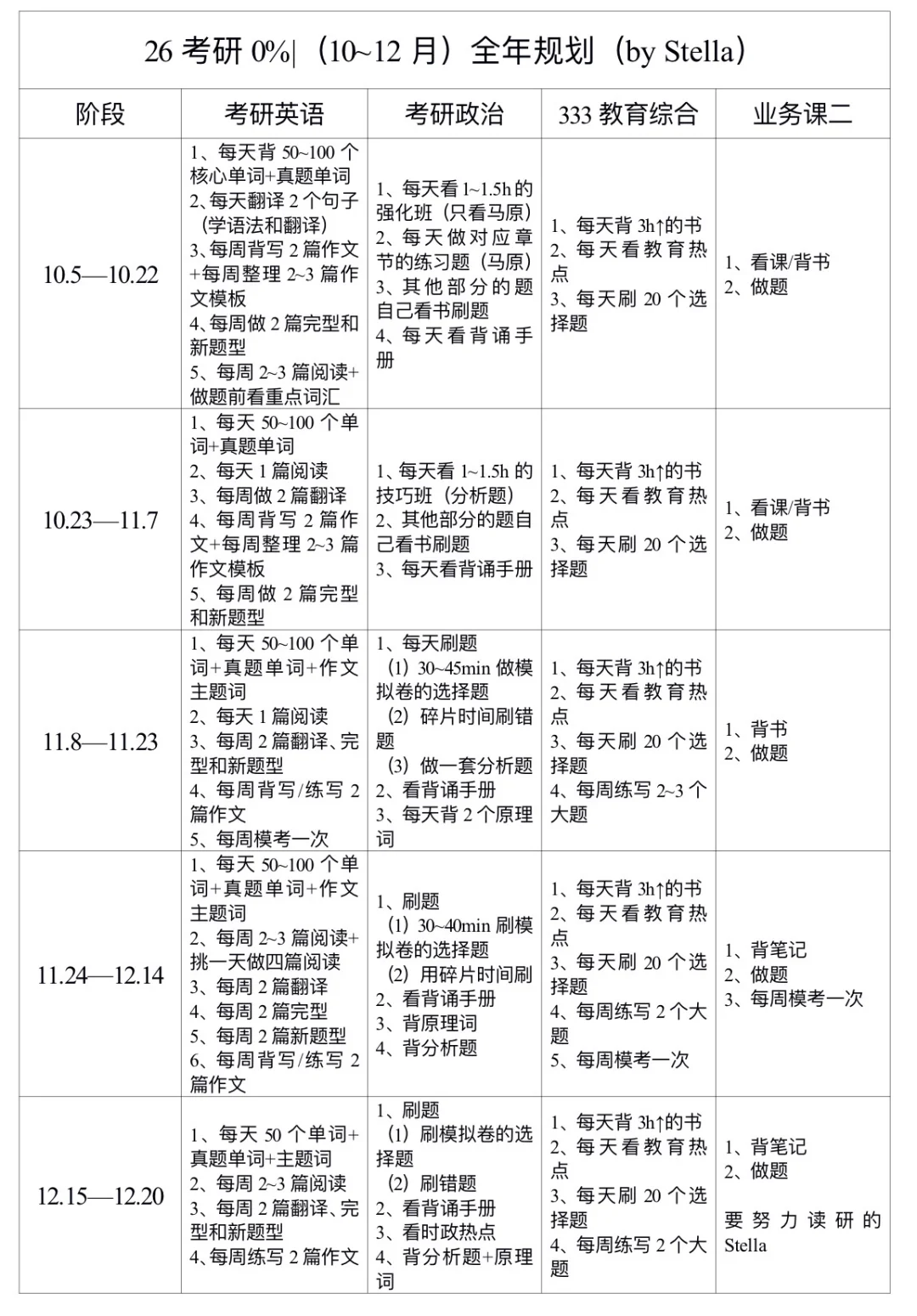 26考研进度0%的全年规划