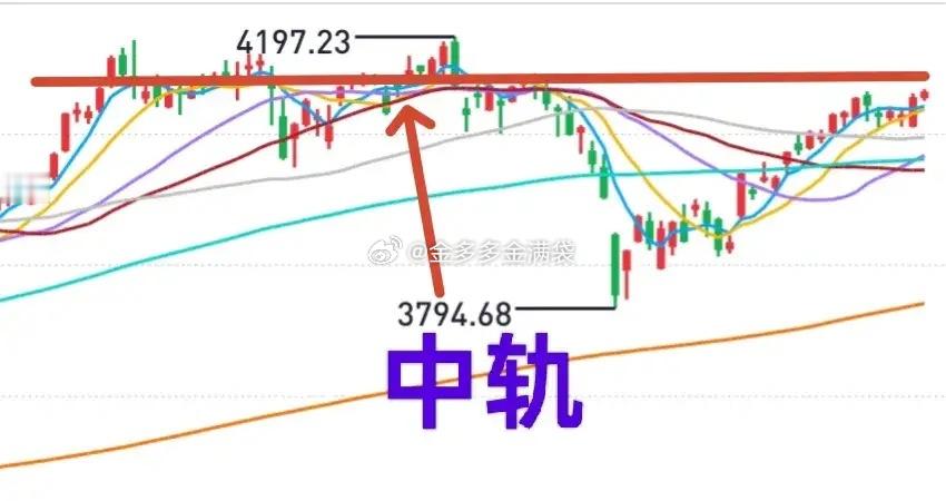 A股：从市场状态而言，大盘在节后2 - 3周内或许会出现周级调整。节前最后一个交