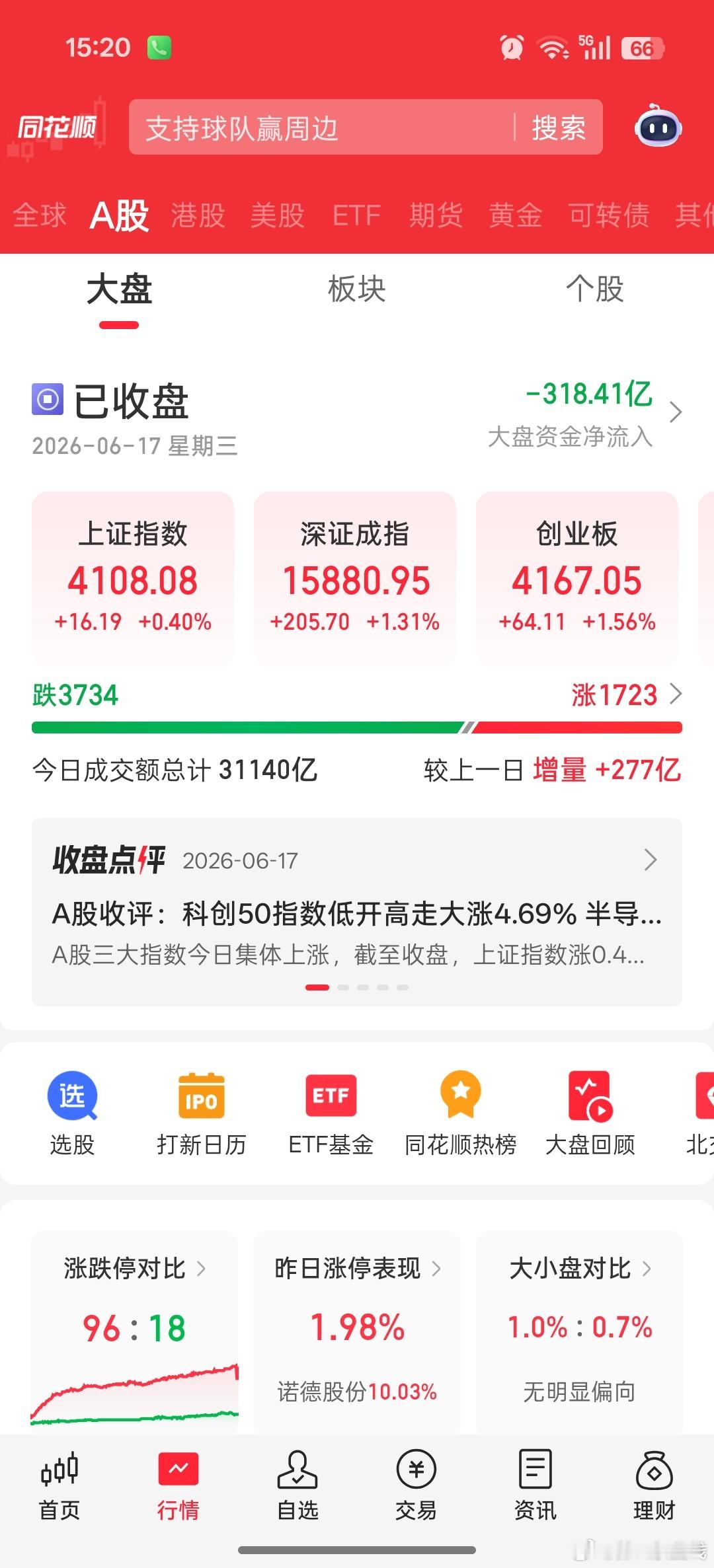 A股半日缩量9940万财经观察官 绿成这样，小散割肉减仓，在所难免。早盘市场交投