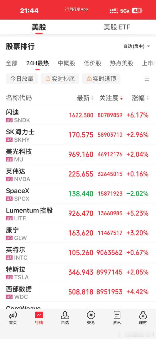 炒美股太没意思了只会涨，根本不需要任何方法的