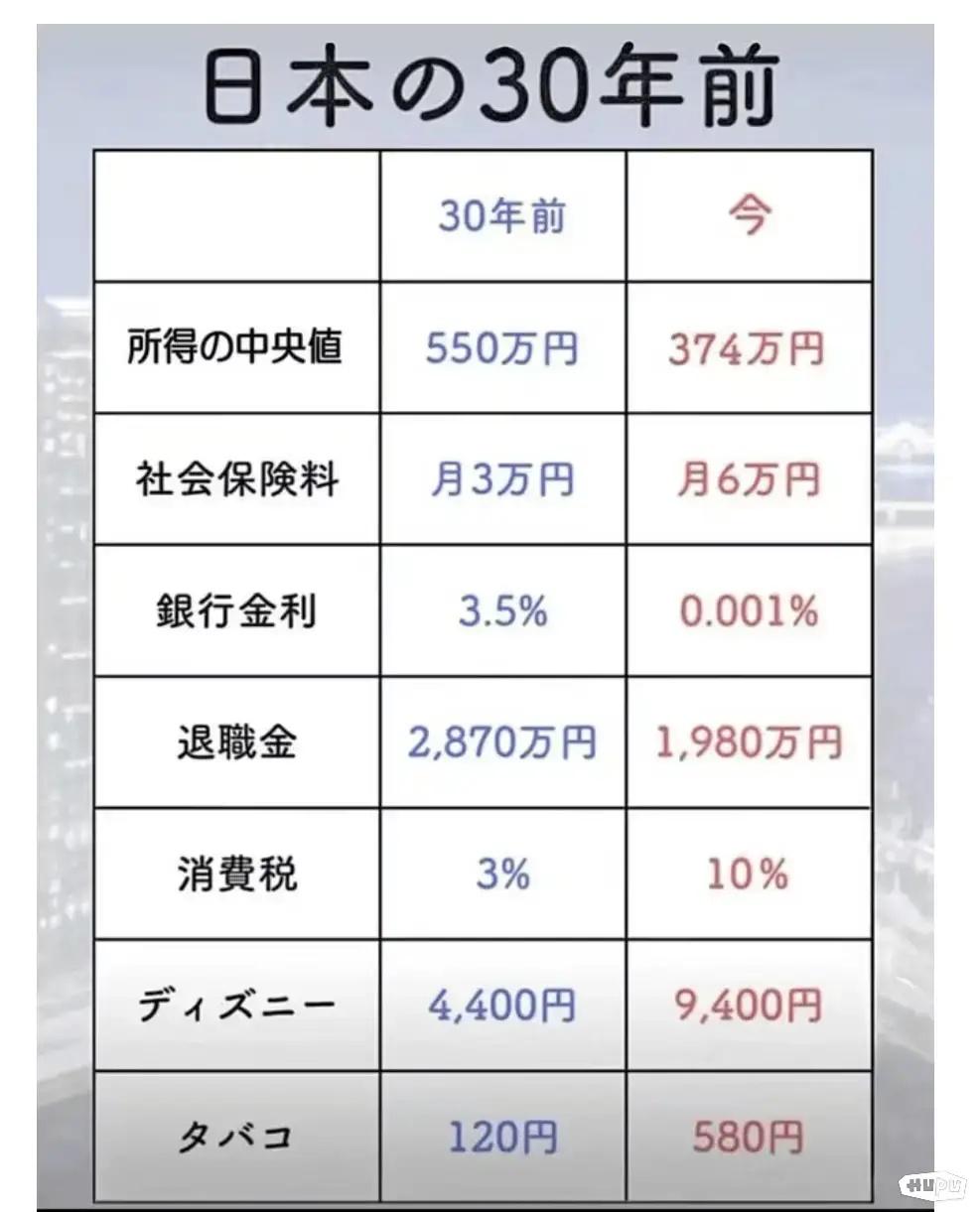 极速衰退！30年前日本VS当代日本