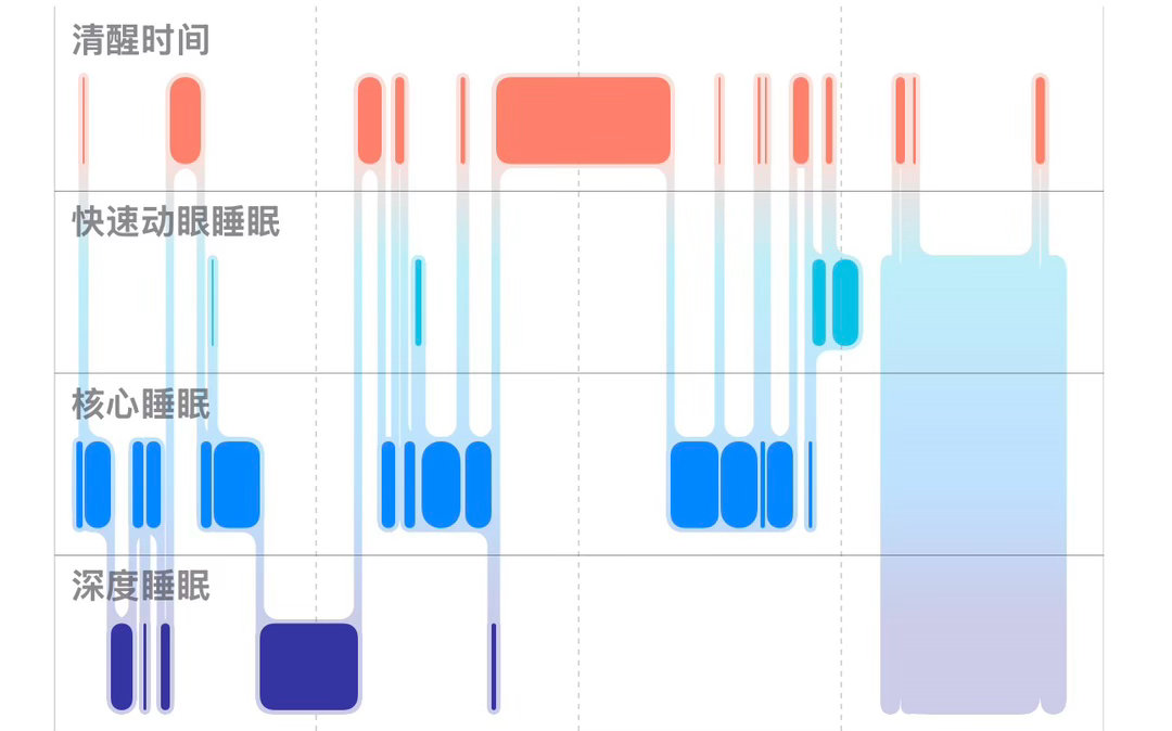 这样的睡眠质量有人敢接吗？疑似最近心情不好的罪魁祸首🤭 