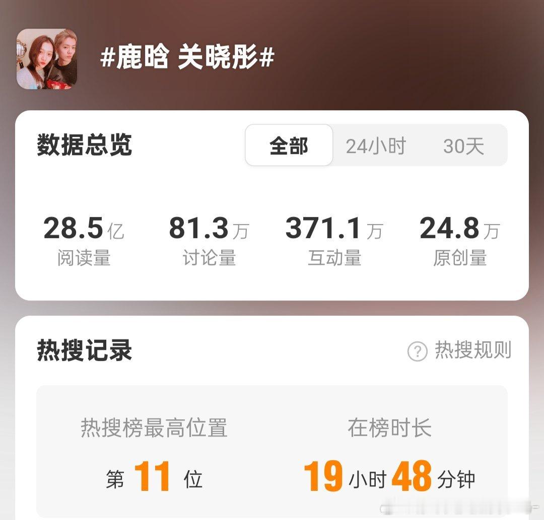 关晓彤鹿晗话题阅读31亿 关晓彤、鹿晗俩的话题阅读突破31亿，单单他俩名字的话题