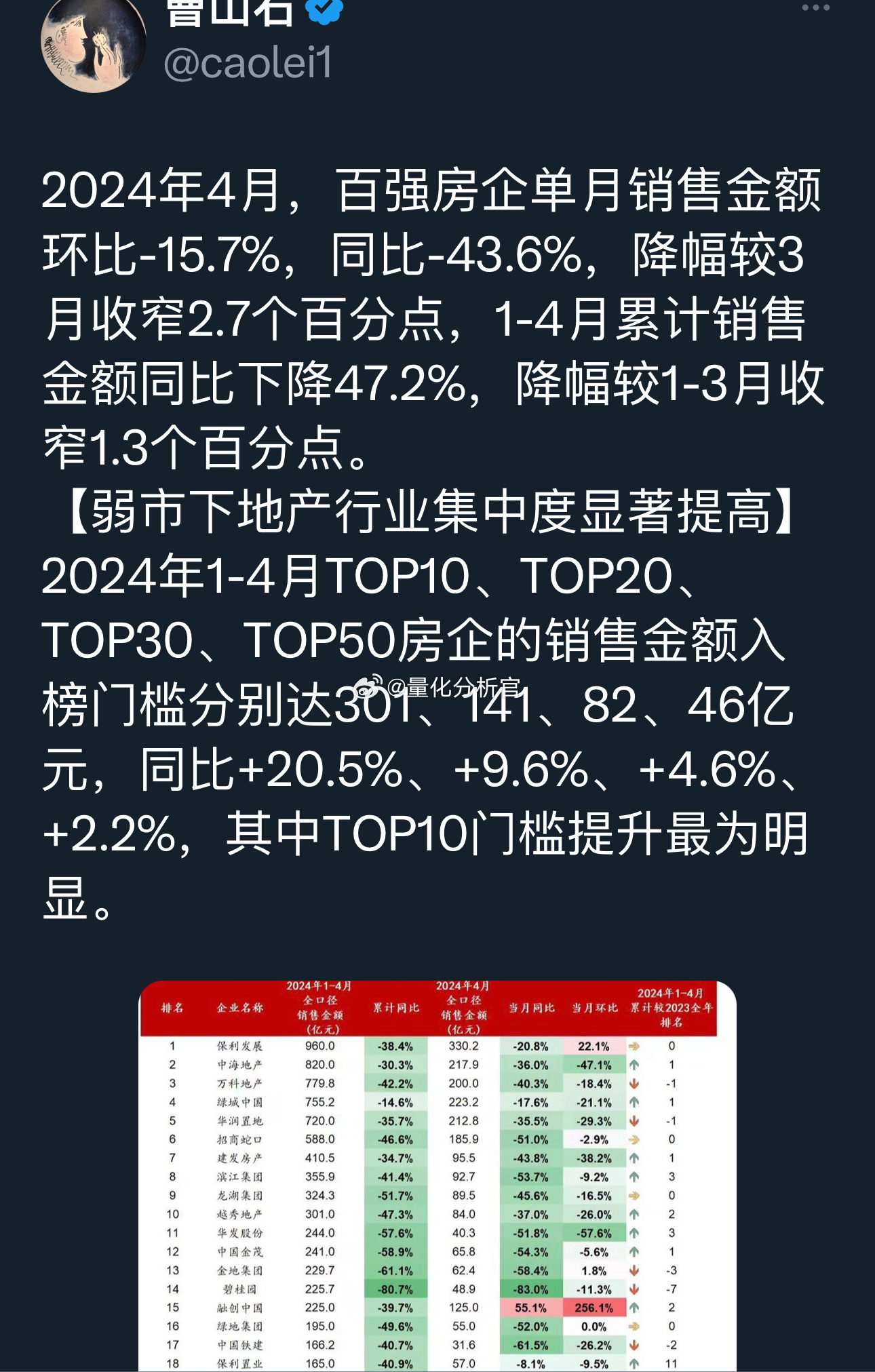 参见我之前发的一个预测图，24年继续下滑，25触底稳住，至于26、27看国运了[