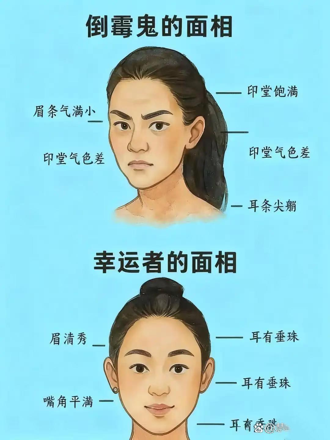 老话说相由心生，看完这组面相对比图，瞬间就悟了
 
很多人觉得面相是封建迷信，其
