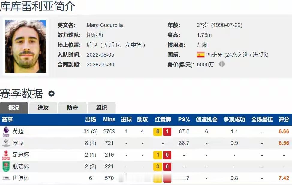 总价6000万欧元！穆帅点名库库雷利亚加盟皇马，官方官宣六年长期合约重磅引援落地