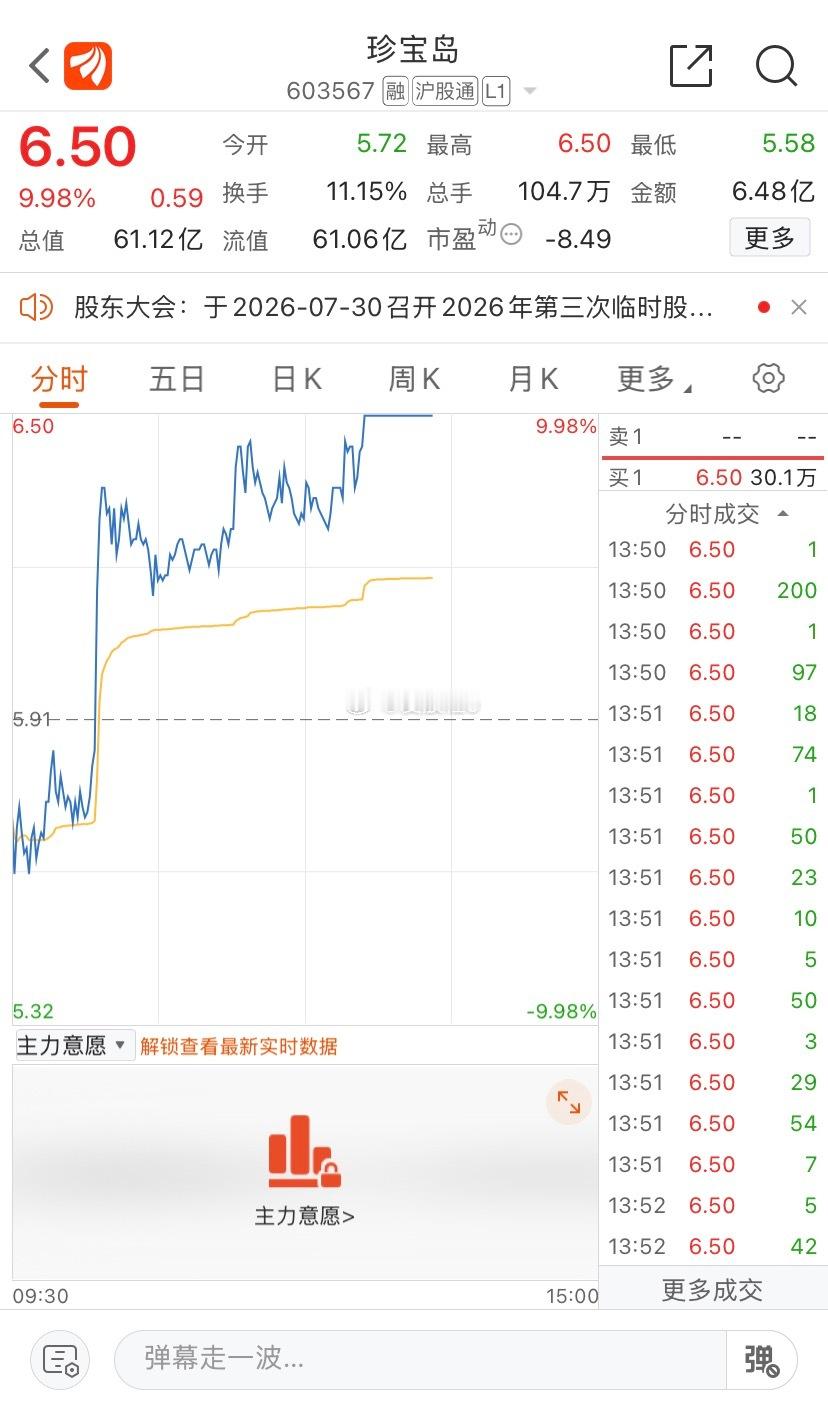 昨天卖飞了，这么多天都来了，早知道就多持一天了 