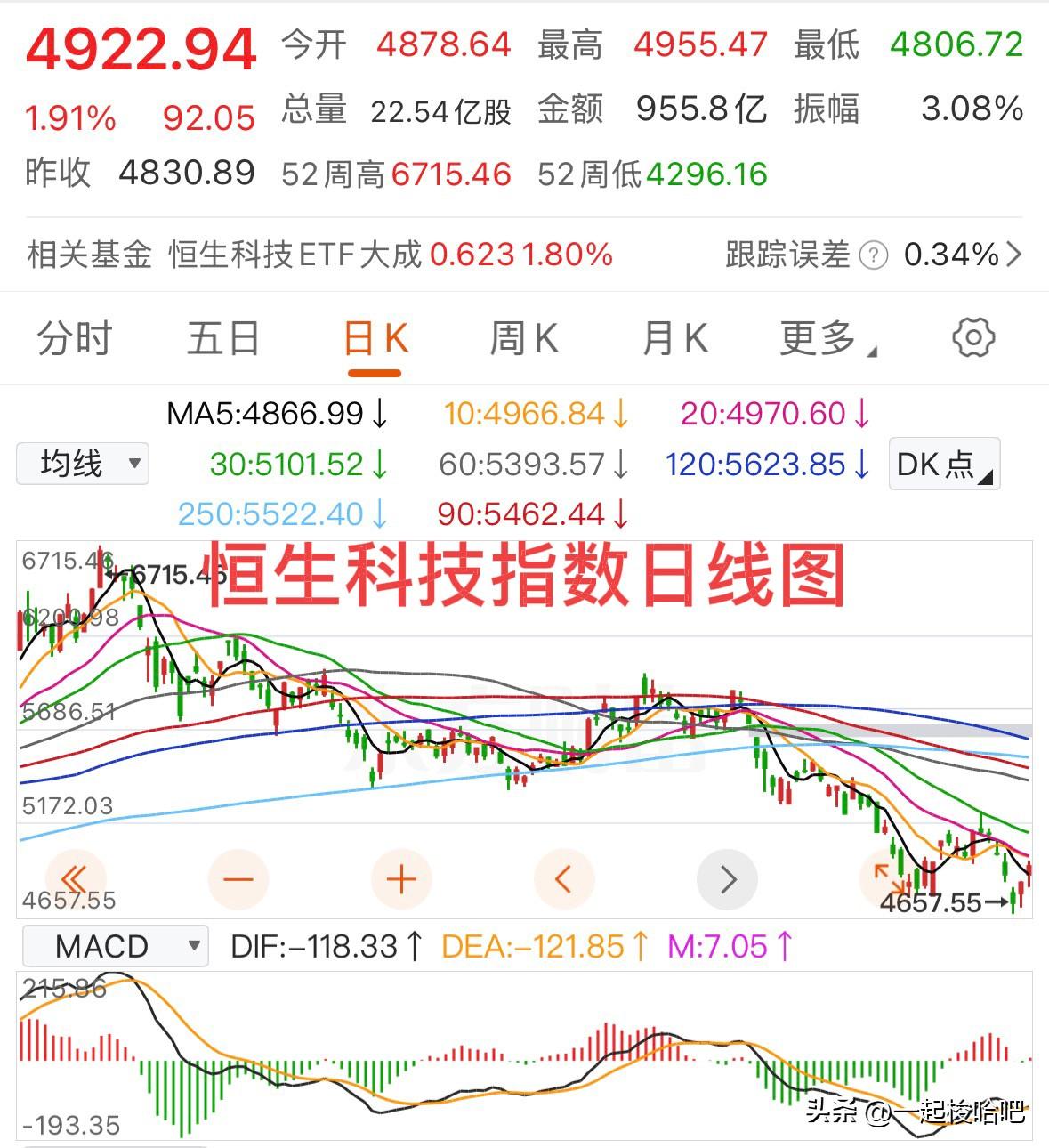 突然爆拉15%，重大信号已经到来！恶性竞争被紧急叫停——
近期监管总局披露了外卖