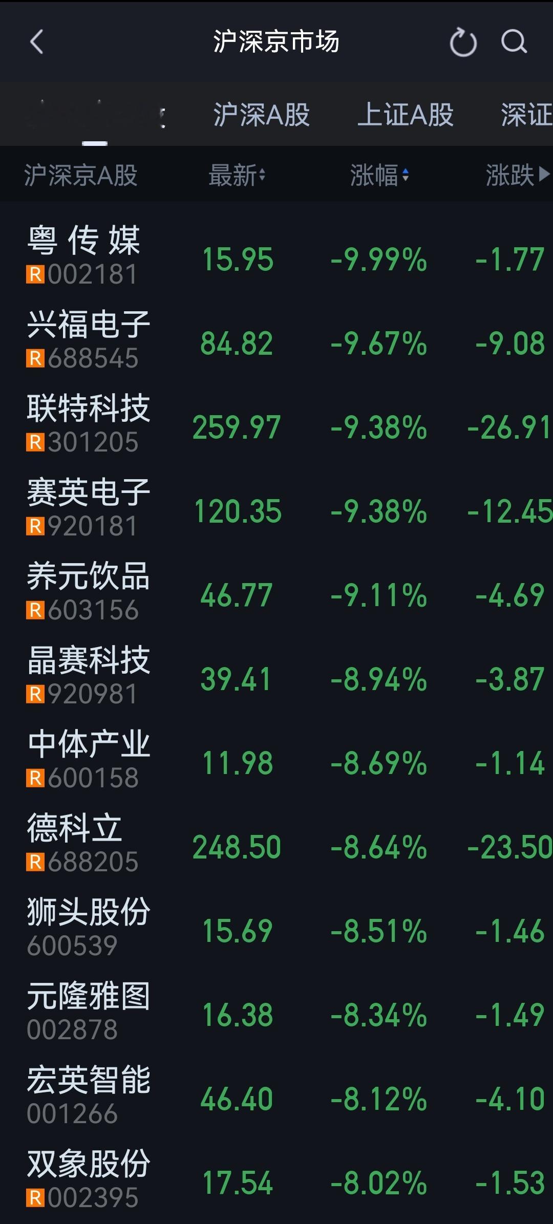 分享图片 