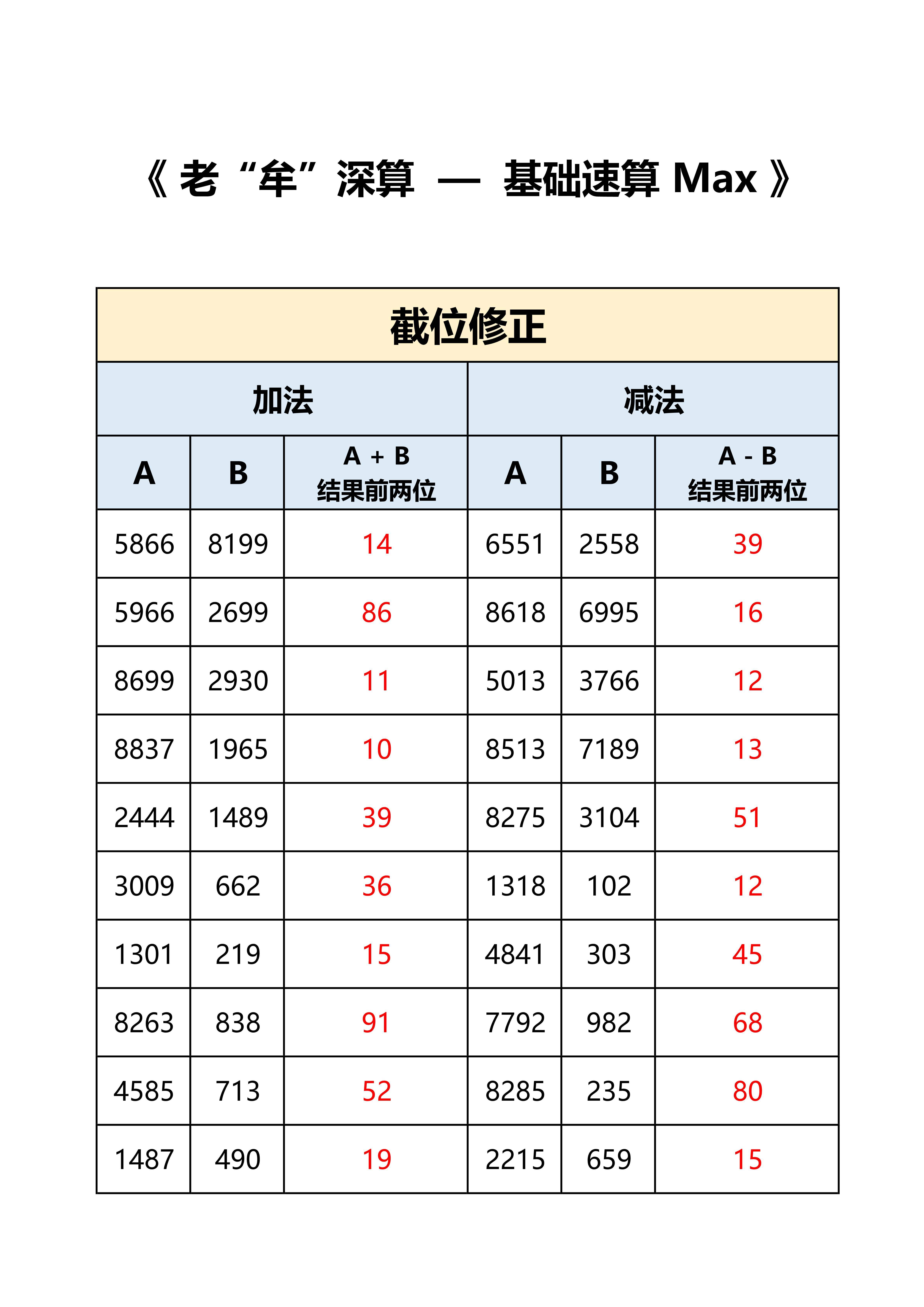 国考 省考 答案，打卡：时间+错误个数。特殊数字个别因为百化分存在误差。 ​​​
