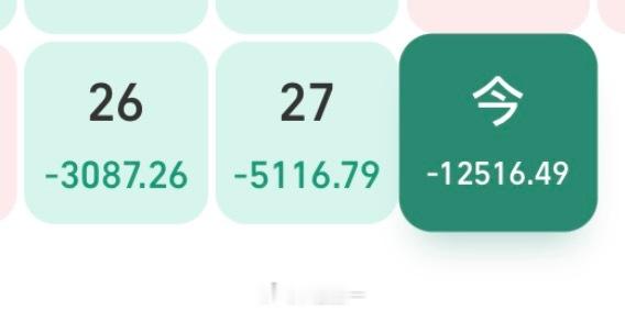 黄金最近三天的收益：前天负三千，昨天负五千，今天付1.2万，好担心明天