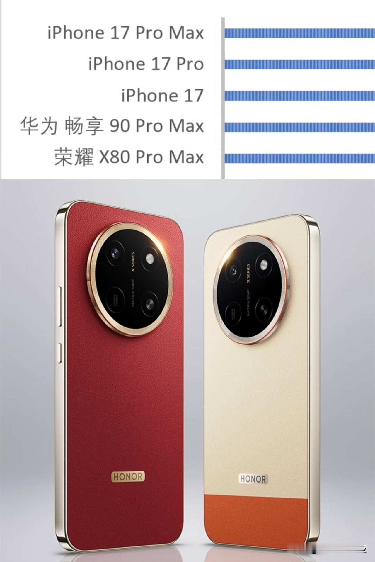 华为不再孤军奋战，国产机销量前两名曝光，华为荣耀打虎亲兄弟

有博主公布最新一周