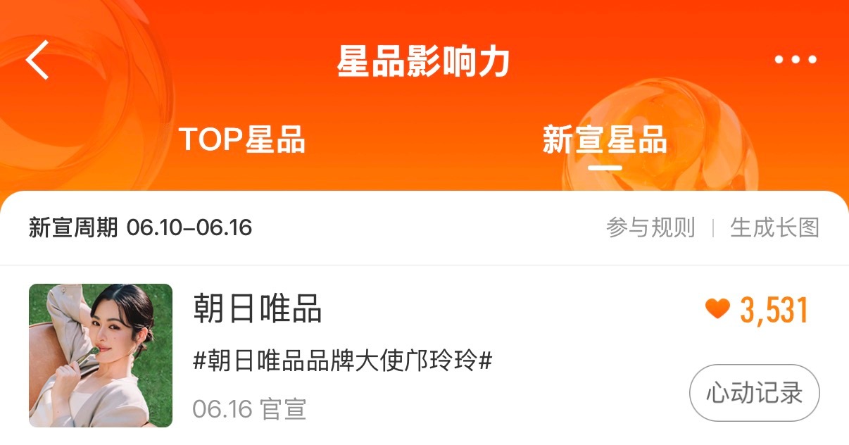 奶，星品大家是不是还没点呢记得点一下哦 星品影响力新宣星品 朝日唯品品牌大使邝玲