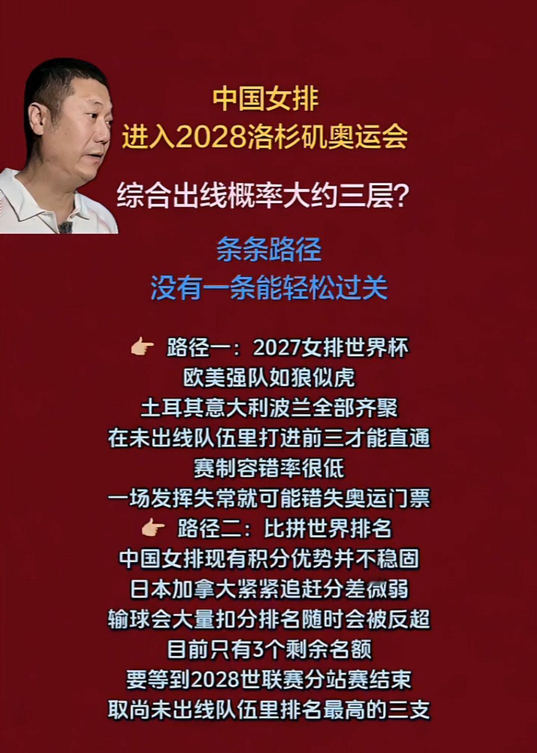 中国女排
进入2028洛杉矶奥运会
综合出线概率大约三层？