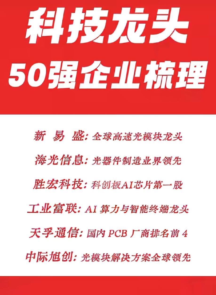 2026科技主线锁定！50强龙头企业全名单，算力、芯片、光模块核心标的一网打尽。