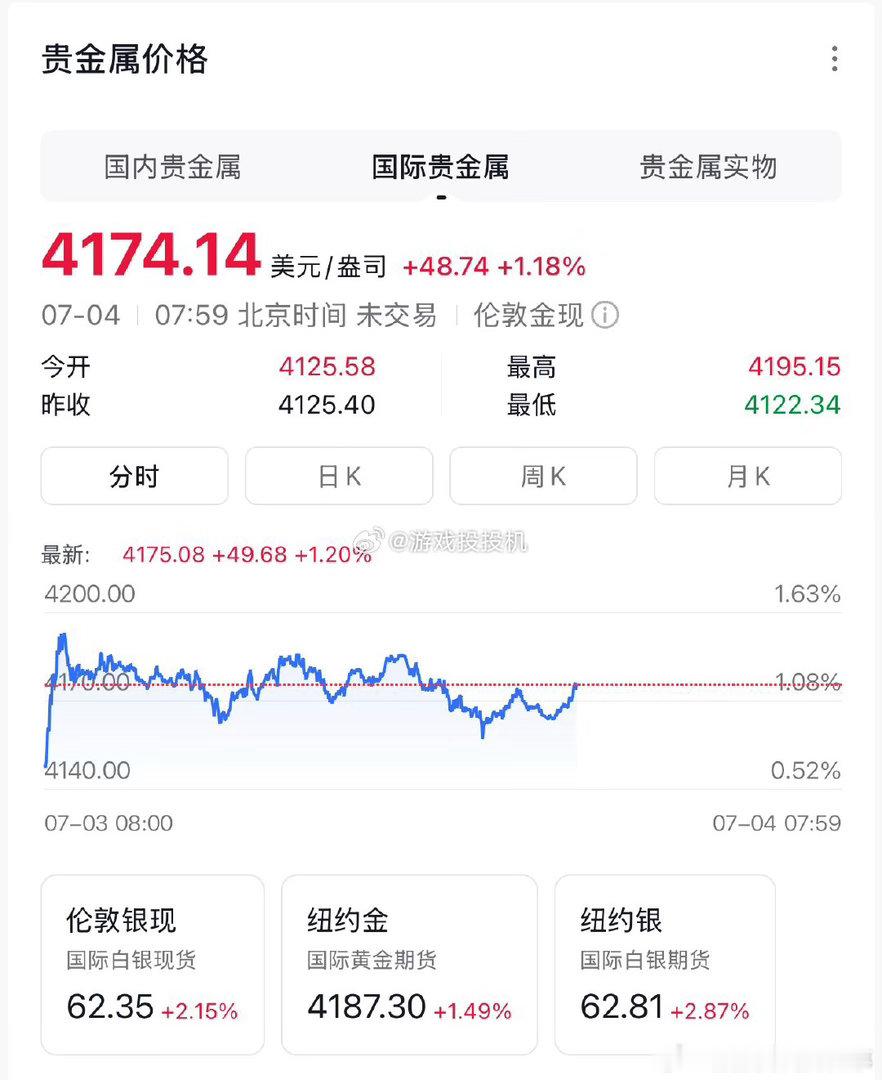 金价银价上涨原因“金价两天涨54元/克？！我去年囤的金镯子，现在去金店问回收价，