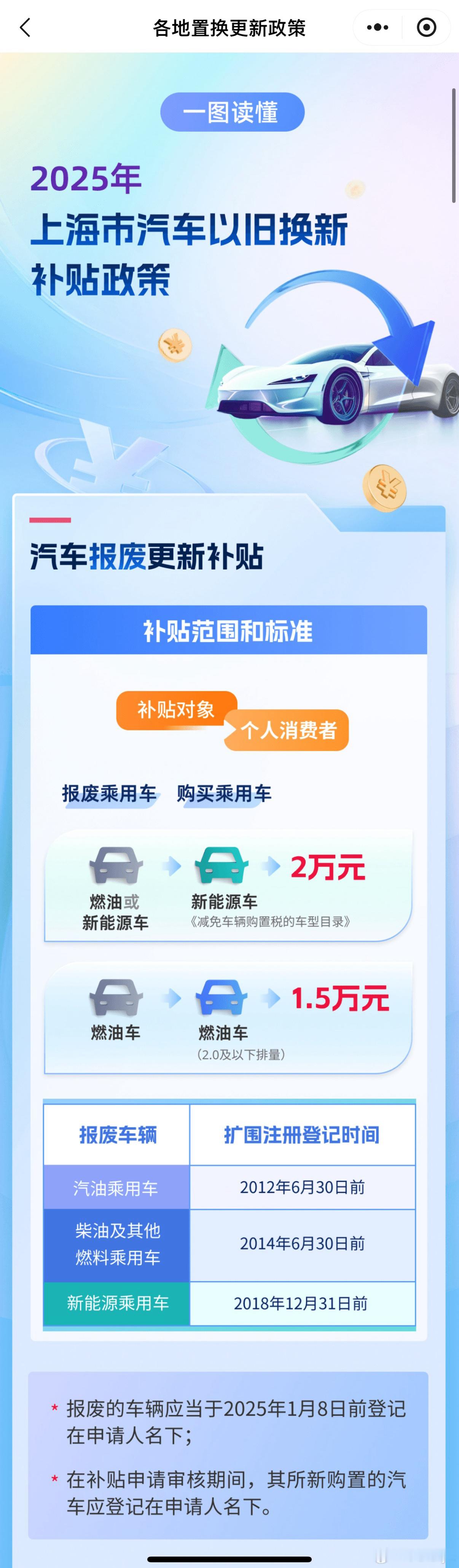 给大家去扒拉了下最新的汽车国补省补（上海市）[羞嗒嗒]买车前先千万别忘记去领取哦