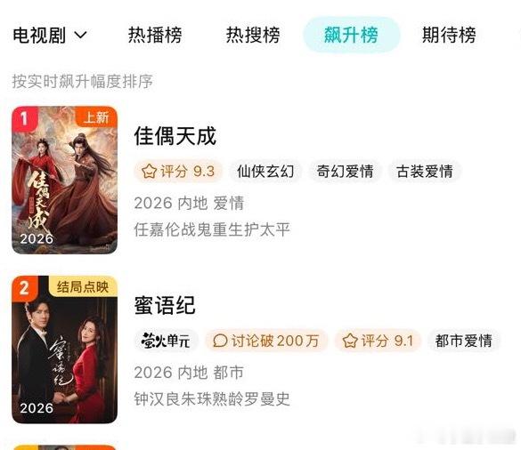 佳偶天成飙升榜第一 