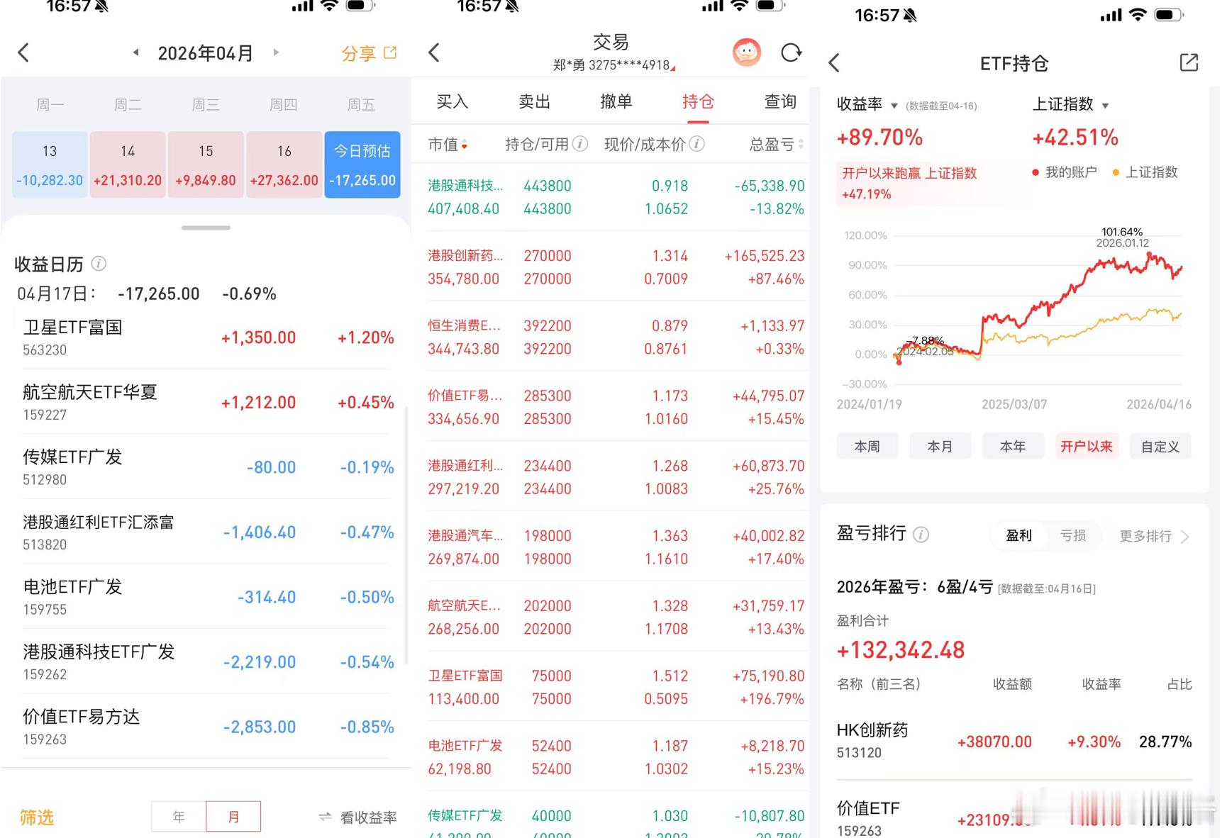 今天ETF账户亏损1.7万，主要是重仓港股ETF亏损所致！博格的ETF账户是20