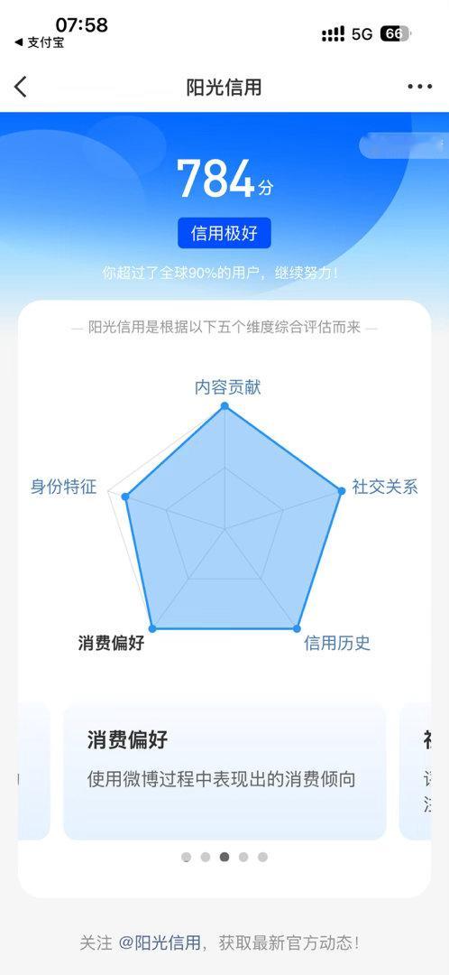 阳光信用   阳光信用 ygxy极好7️⃣8️⃣4️⃣  🉑 评 🉑 转 ?