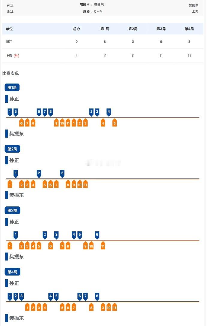 东哥到底是东哥！ 
