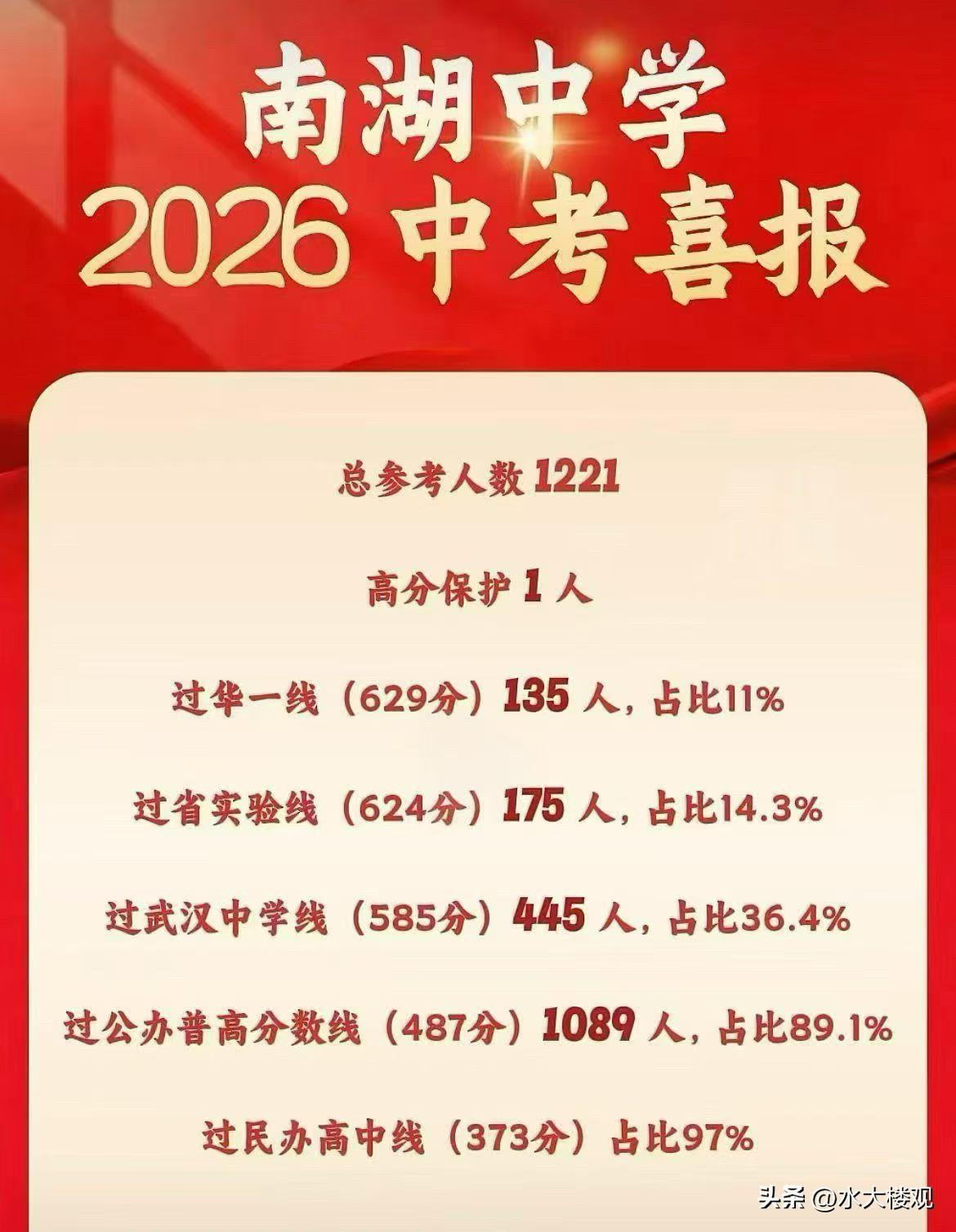 这也太猛了吧？