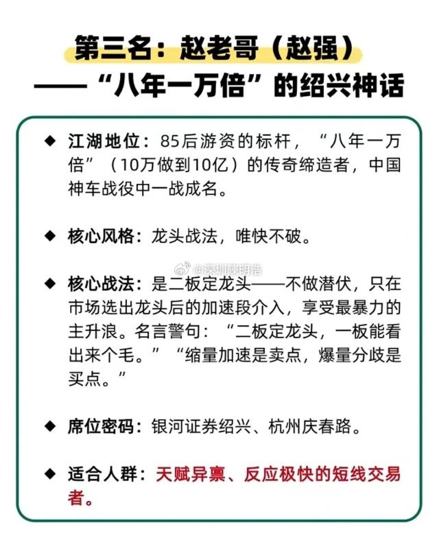 做短线，看不懂游资，就看不懂情绪。这份2026十大游资大佬排行榜，把A股市场最具
