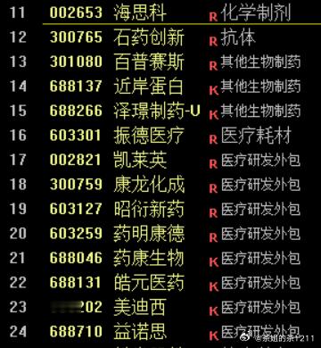“火车轨”观察股池来了今天科技股一涨，重回火车轨的科技股就多了不少但创一年新高仅