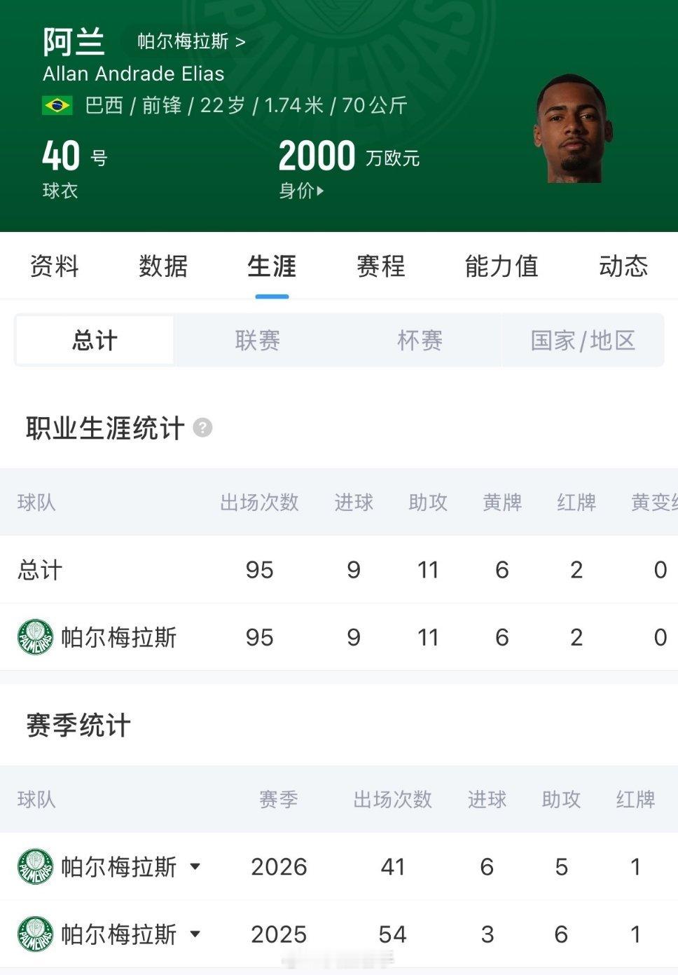 曼城 据罗马诺消息，曼城与阿兰就个人条款达口头协议，与帕尔梅拉斯正式谈判。罗马诺