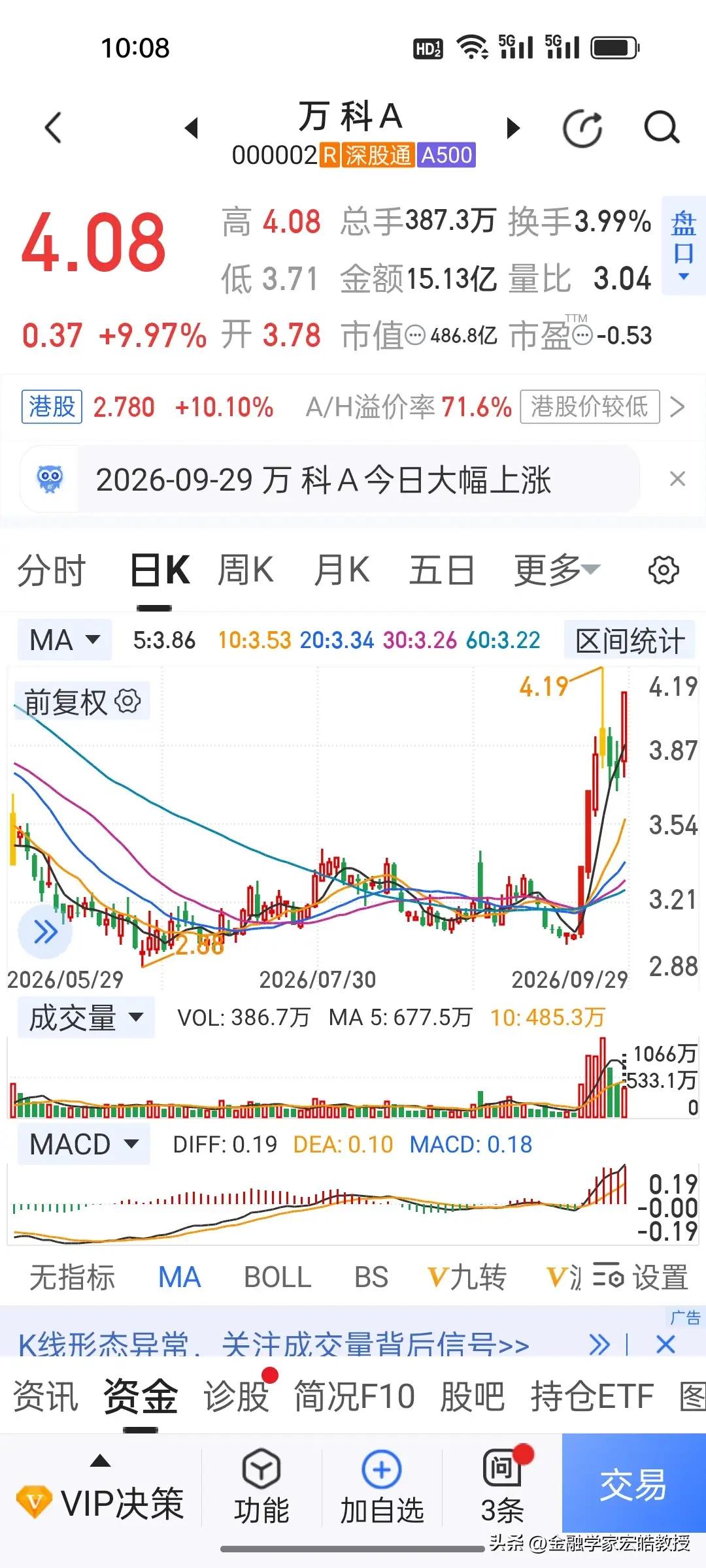地产板块再度爆发，万科七天三涨停，只是估值修复而非行业反转
 
地产板块再度掀起