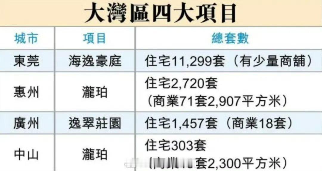 李嘉诚40万起卖大湾区400套房产不是4套也不是40套是400套，李嘉诚这是要干
