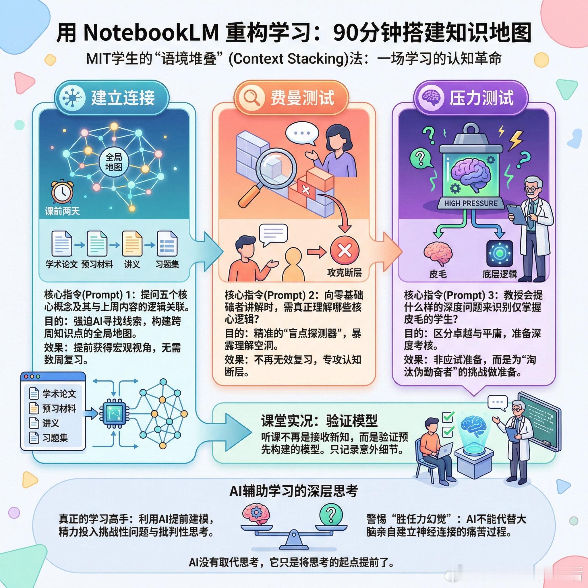 【用 NotebookLM 重构学习方式：90 分钟搭建完整知识地图】快速阅读：