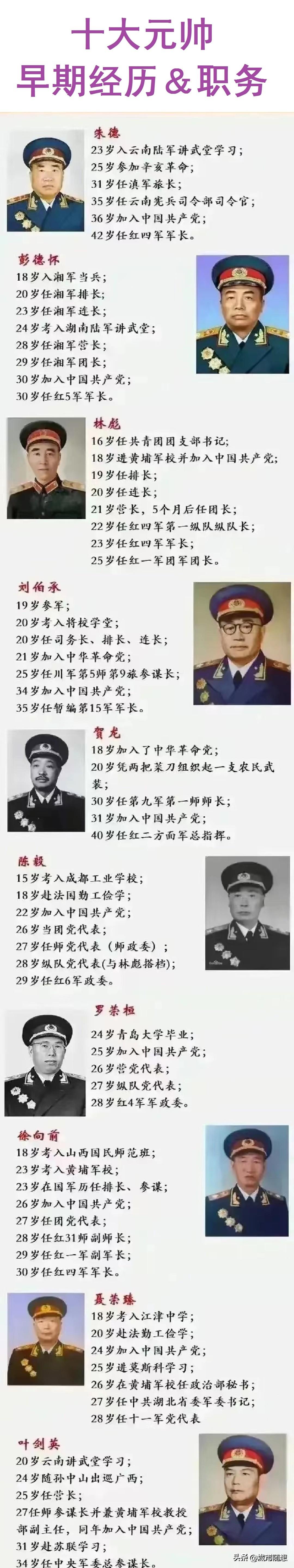 十大元帅早期职务和经历一览。
朱德：23岁进讲武堂学习；
彭德怀：18岁当兵；
