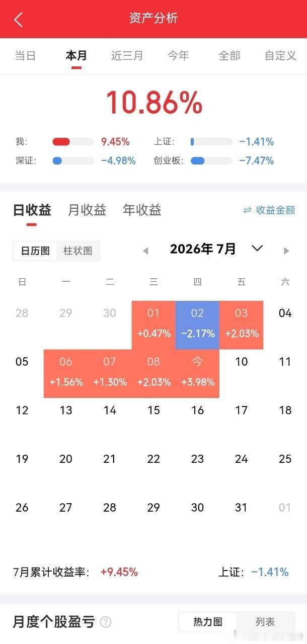 7月9日A股热门榜TOP201. 华天科技：封测企业，交投活跃2. 上海合晶：硅