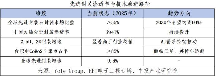 78亿布局临港先进封测！长电科技差异化蓄力突围
 
2026年6月26日，长电科