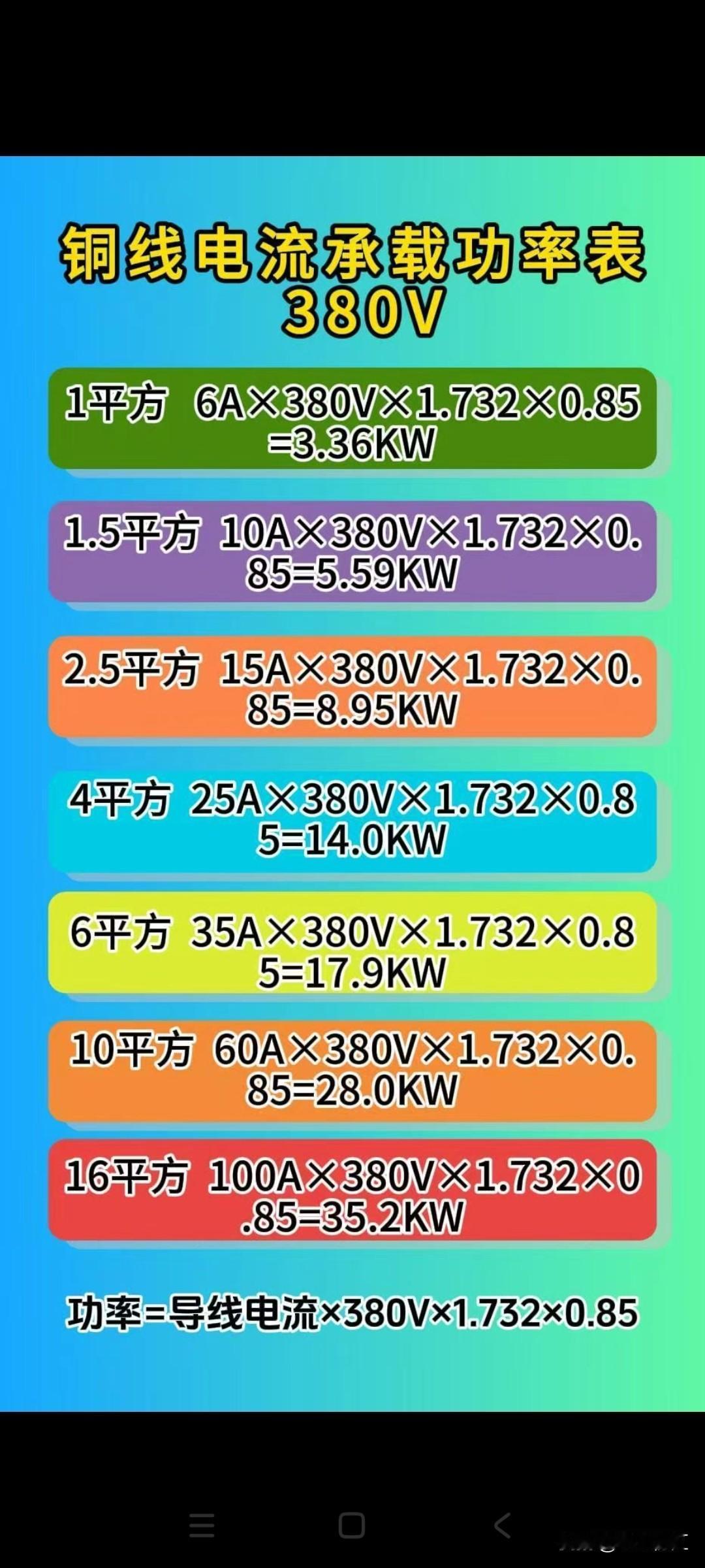 电线安全电流计算公式这事还挺重要的。一般常用的是经验公式，比如铝线每平方毫米安全