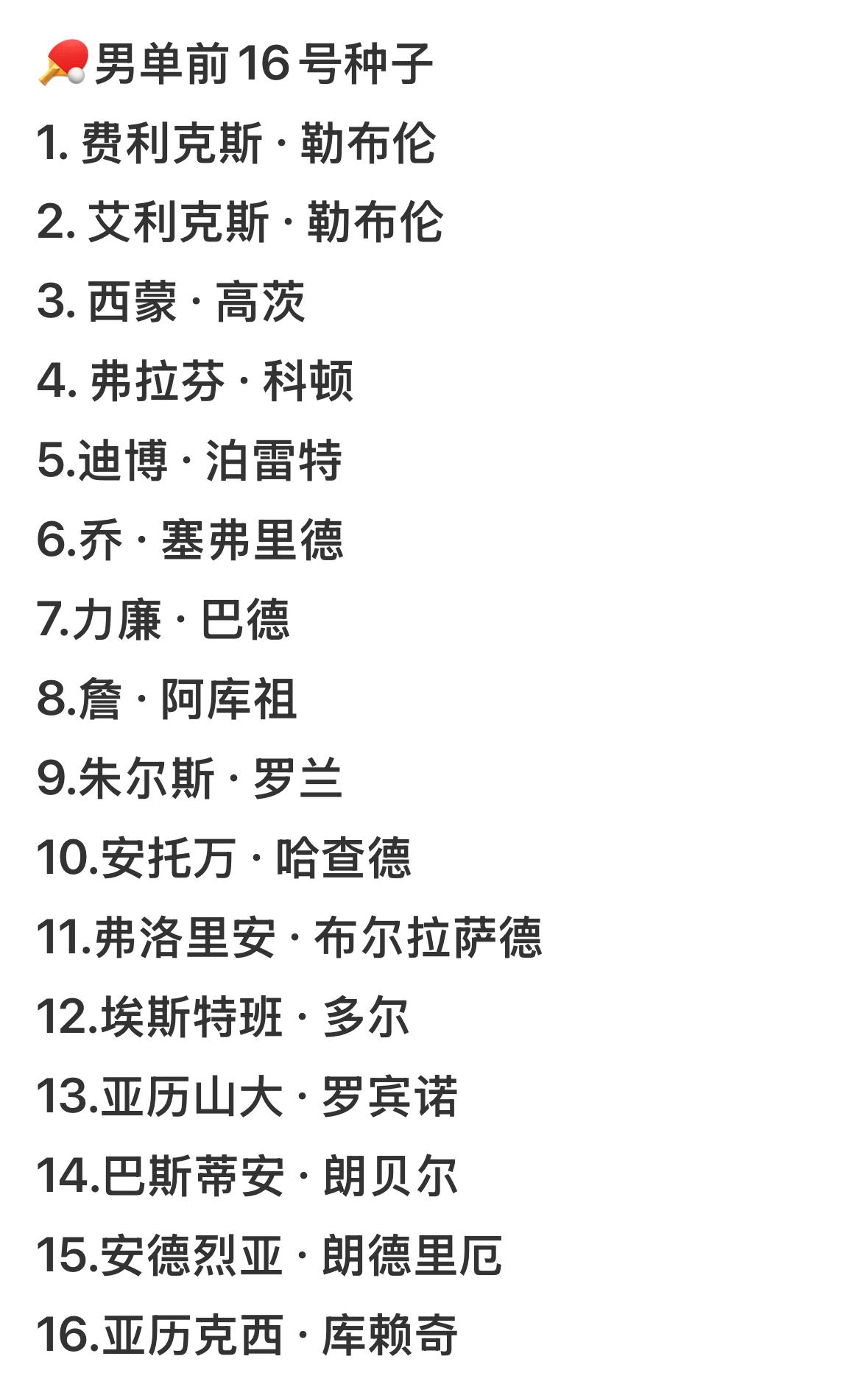 法国乒乓球锦标赛参赛名单——勒布伦兄弟领衔出战！
法国全锦赛即将开幕，
勒布伦兄