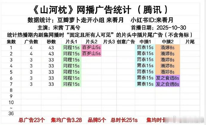 天地剑心暗河传水龙吟山河枕招商成毅龚俊丁禹兮罗云熙新剧招商 非遗配饰 + 恒温箱