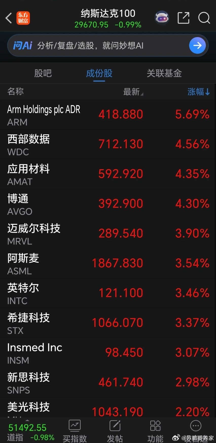 利空来袭，黑四又来了？美联储维持利息不变，但是，最新“点阵图”中表现出年内有加息