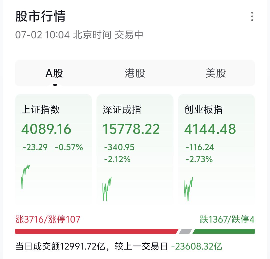 提醒各位，当下行情容不得半点侥幸，AI全产业链、芯片半导体、光模块这类机构集中重