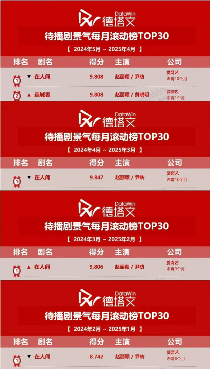 赵丽颖 赵德胤《在人间》真的太期待了！！！都想马上看到贾小朵！！！ ​​​