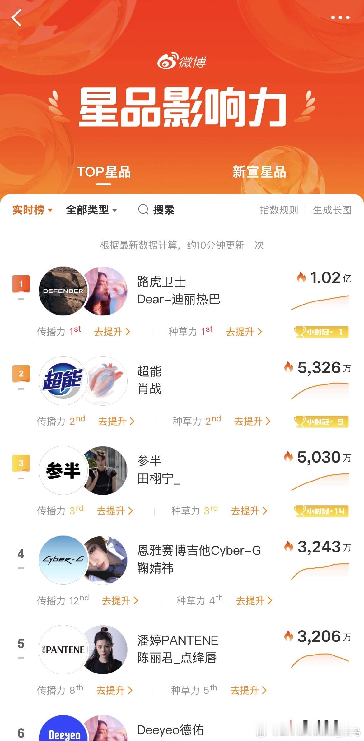 八毛还是太自觉了排面必须整起走 